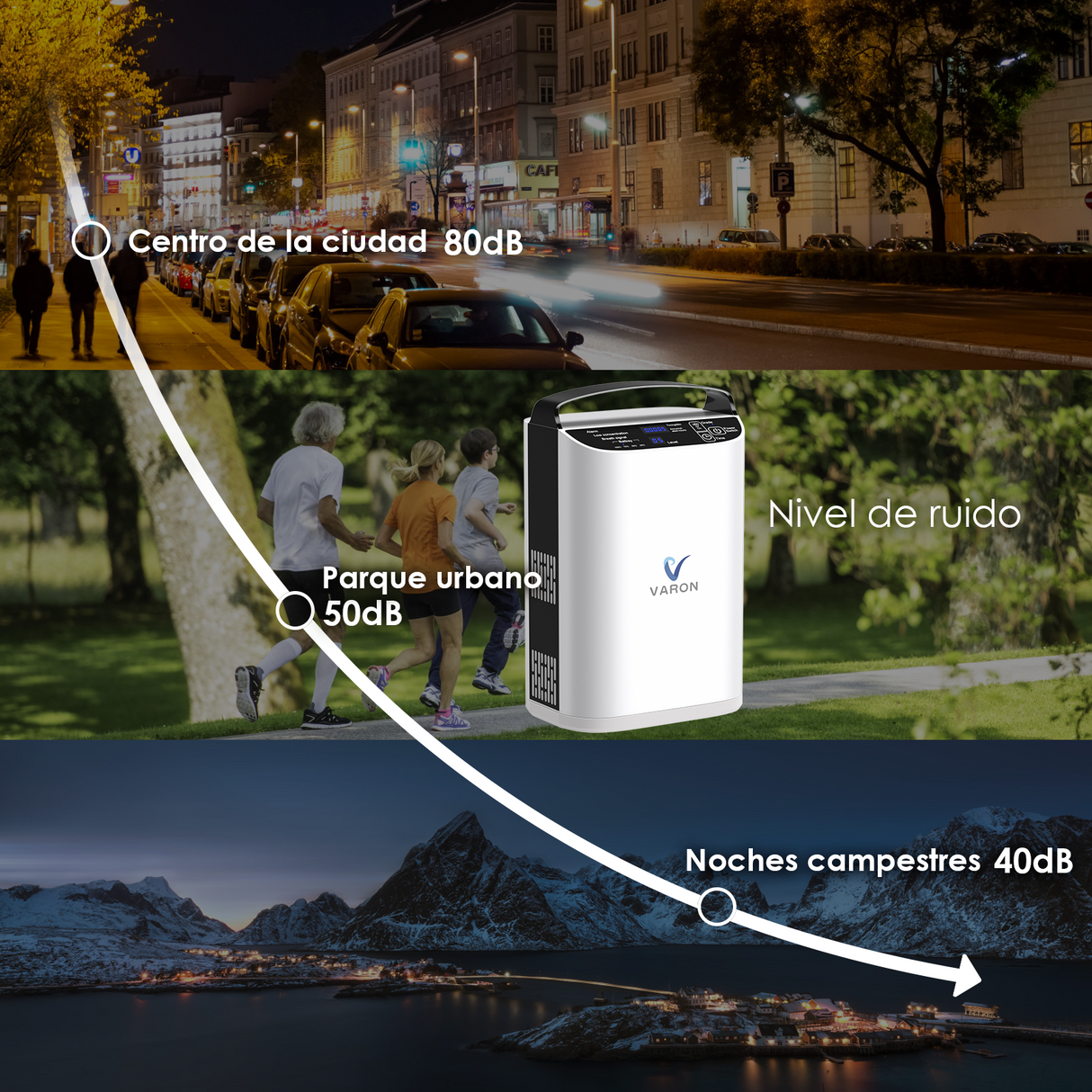 VARON VP-1 | Concentrador de oxígeno portátil de flujo pulsado (1-5 configuraciones)