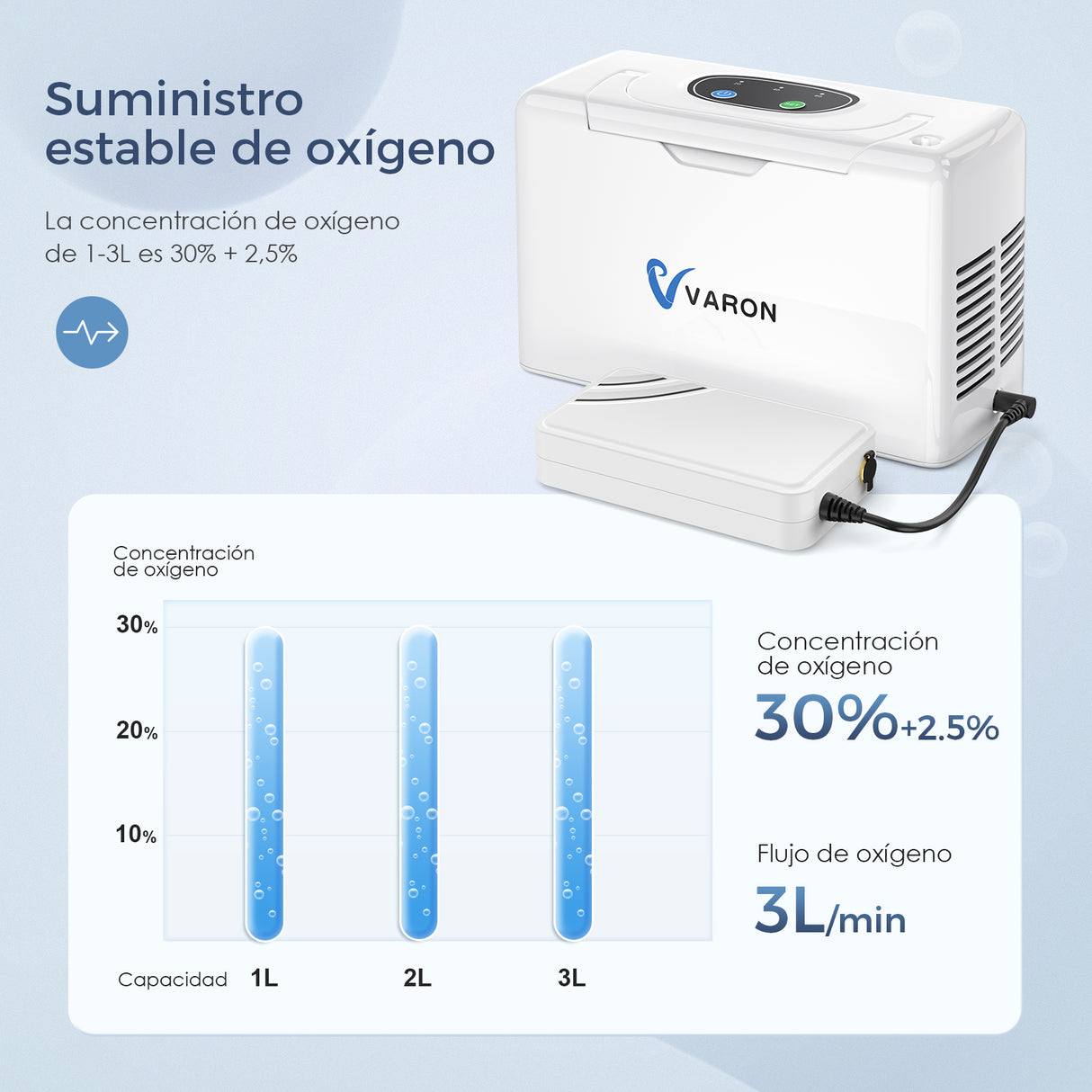 Concentrador de oxígeno pulsante VARON 3L/min VL-2, concentración de oxígeno hasta 30 ± 2,5 %