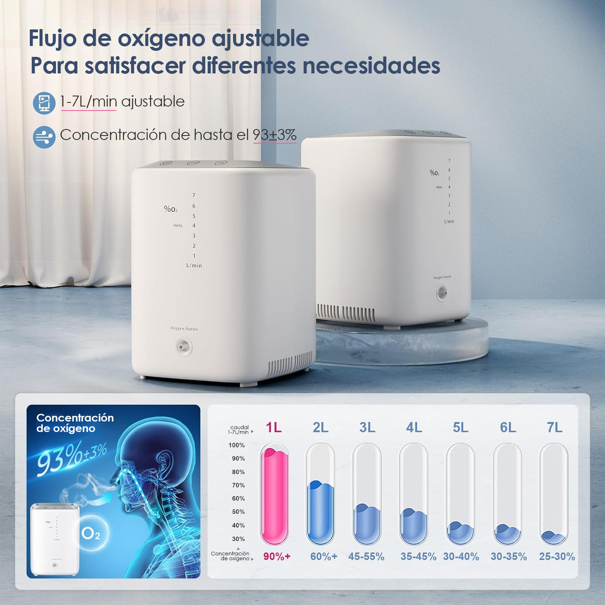 Máquina de oxígeno para el hogar VARON 1-7L VH-3, hasta un 93% de concentración de oxígeno