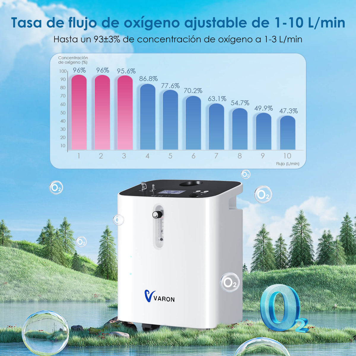 VARON VH-3 PRO | Concentrador de oxígeno para casa, flujo continuo (1-10 L/min)