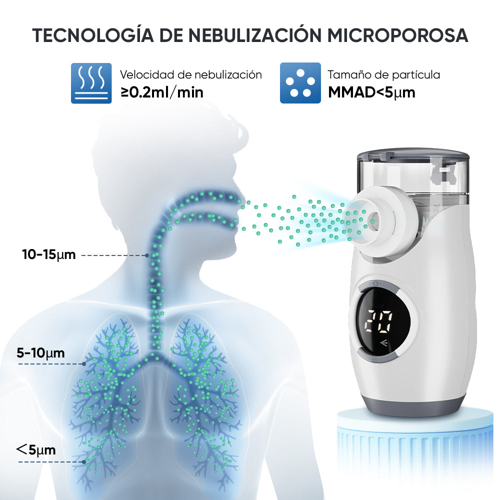 La tasa de nebulización del nebulizador portátil VARON es ≥0,2 ml/min y las partículas finas son ≤5 um, que pueden ser absorbidas fácilmente por los pulmones.