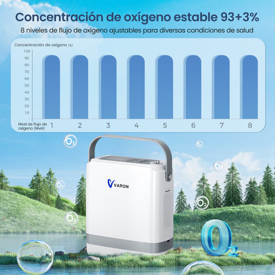 Concentrador de oxígeno portátil VP-8G con tecnología de flujo por pulsos ajustable