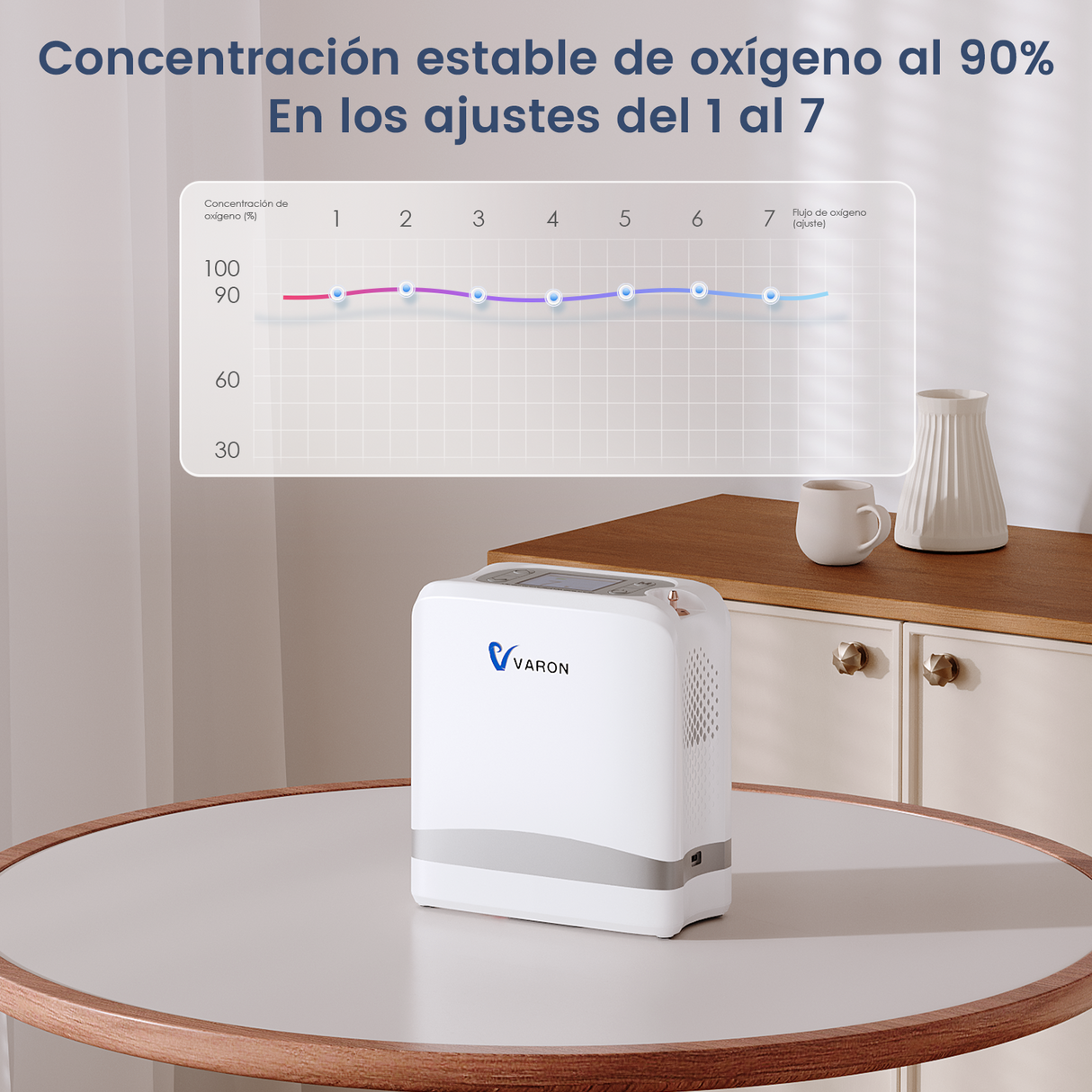 VARON VP-8 Lite | Concentrador de oxígeno de flujo pulsado ligero de 2 kg (7 niveles de flujo)