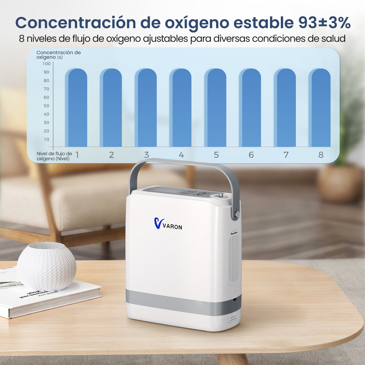 Flujo de pulso ajustable en niveles del concentrador de oxígeno portátil VP-8G