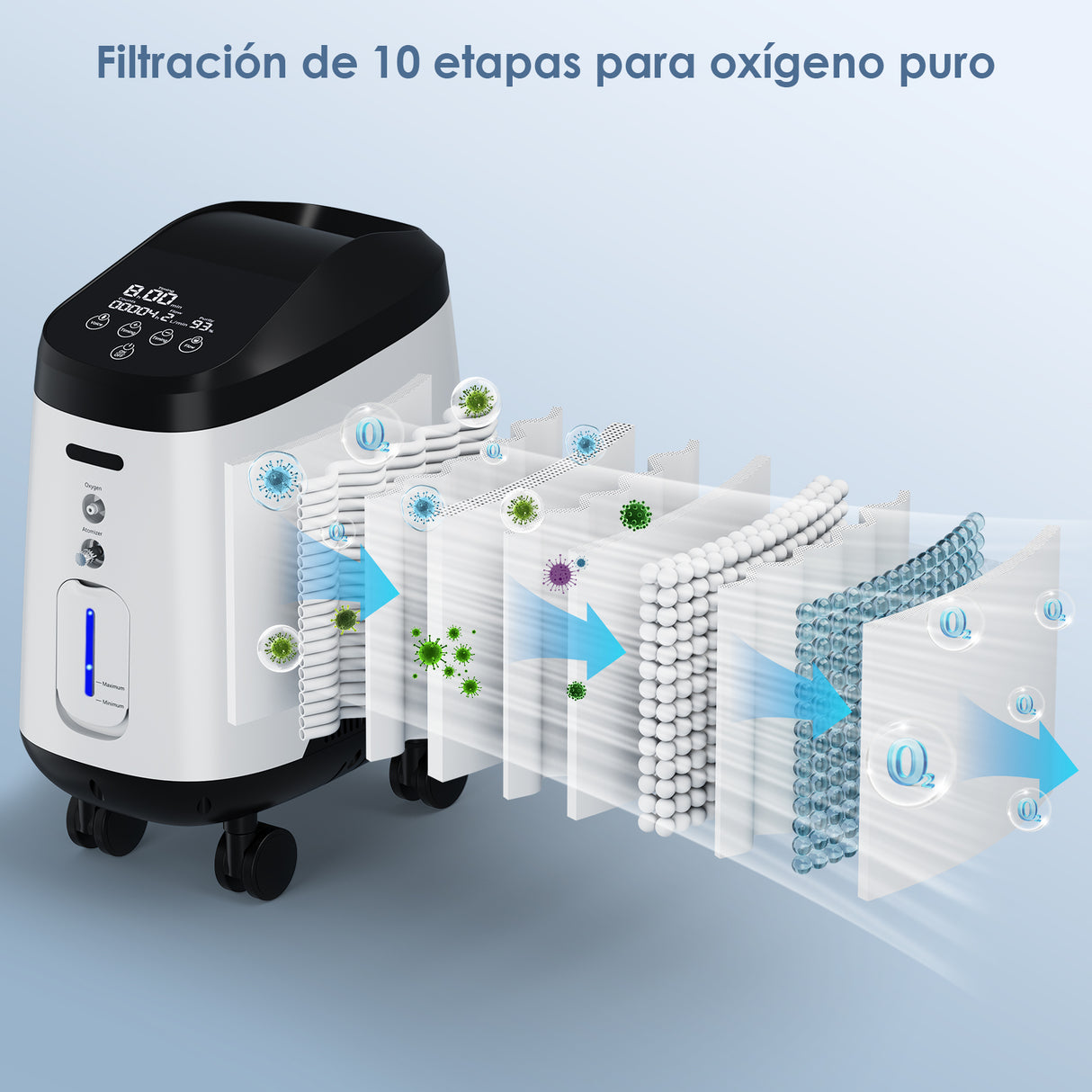 VARON VH-2 PRO | Concentrador de oxígeno doméstico de 1-9 niveles, funcionamiento 24 h
