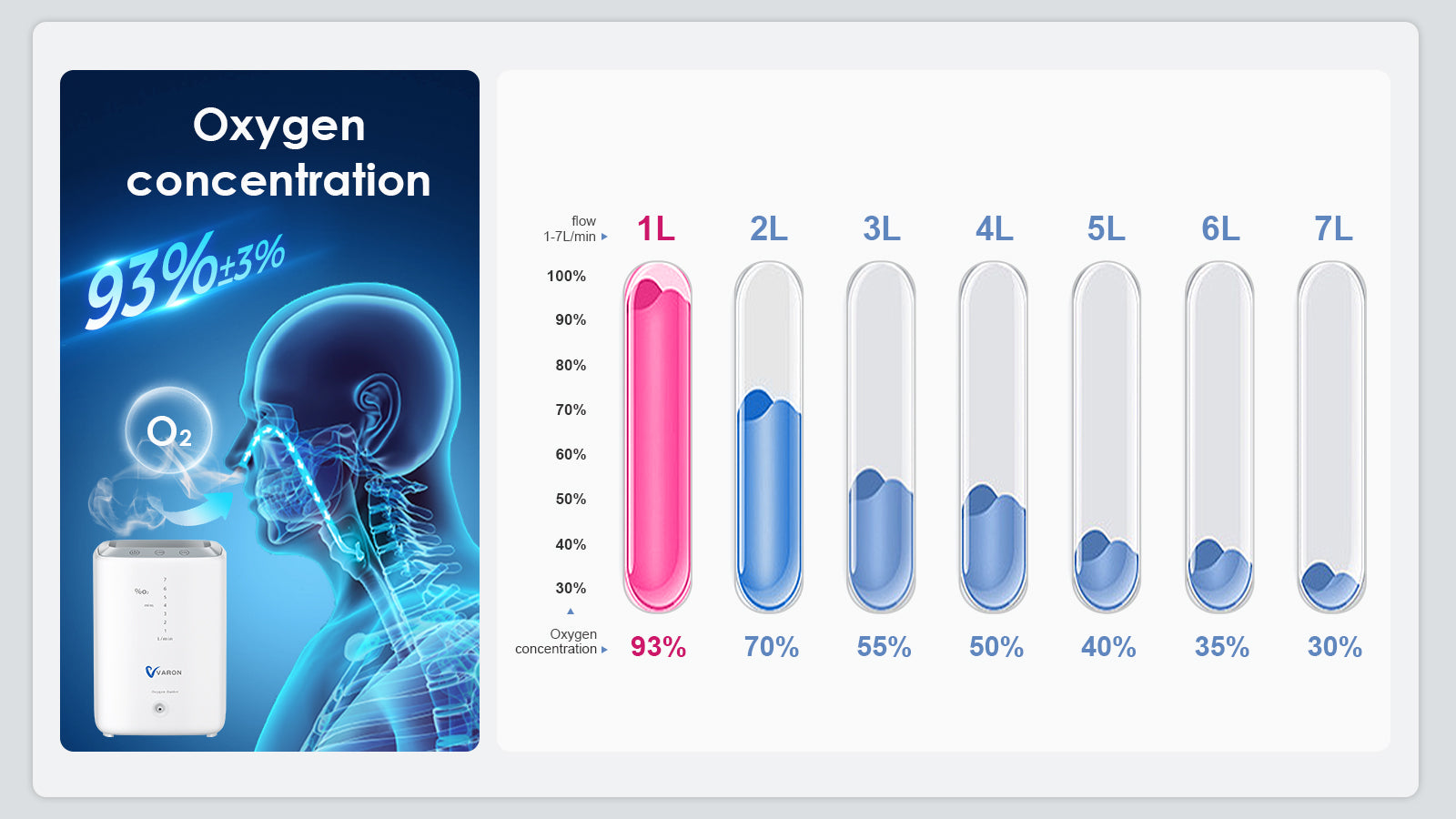 La Mejor Opción en Concentradores de Oxígeno para el Hogar: VARON VH-3