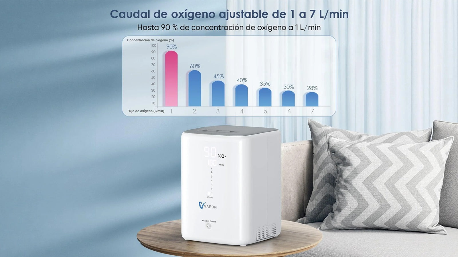 Guía de Compra: Factores Clave al Comparar Concentradores de Oxígeno (Flujo, Pureza, Ruido)
