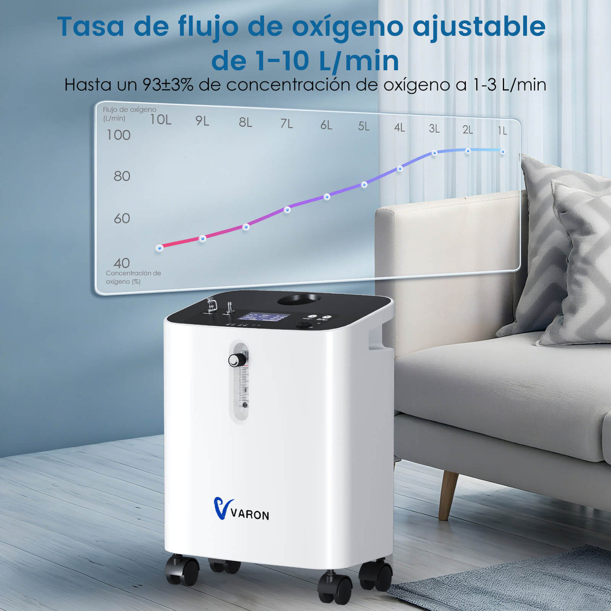 VARON VH-3 PRO | Concentrador de oxígeno para casa, flujo continuo (1-10 L/min)