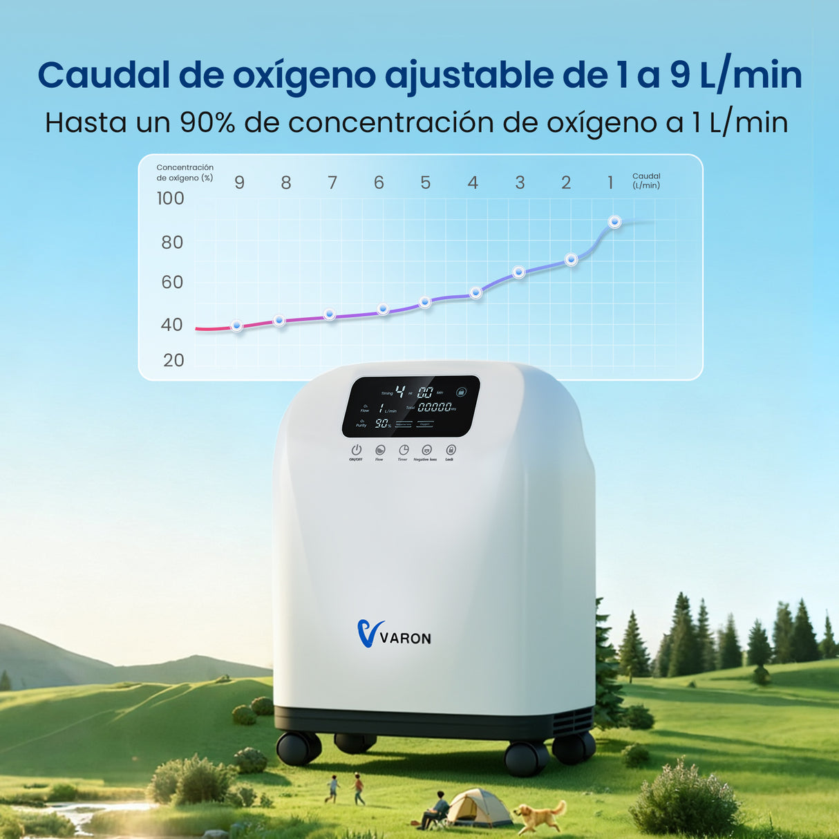 Concentrador de oxígeno doméstico VARON VH-4 | Terapia confortable de 1-9 niveles (ajustable)