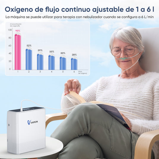 Concentrador de oxígeno de flujo continuo portátil VARON 1-6L VP-6, concentración de oxígeno hasta el 90 %