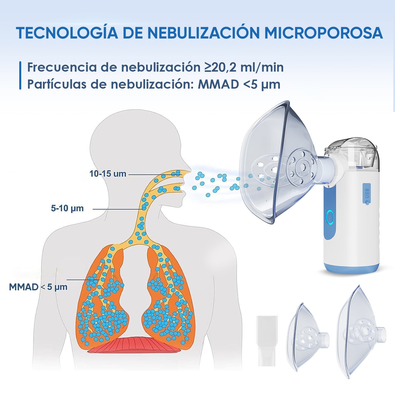 Este nebulizador de malla ofrece una velocidad de nebulización de ≥0,2 ml/min, con partículas finas ≤5 µm que se absorben bien.