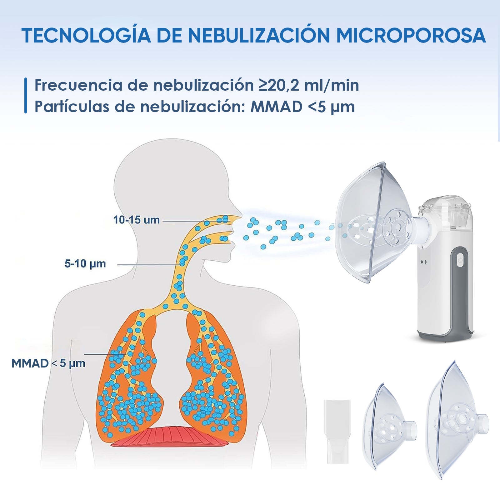 NEl nebulizador portátil VARON MY-132B tiene una tasa de nebulización de ≥0,2 ml/min y partículas finas ≤5 um, que pueden ser fácilmente absorbidas por los pulmones.