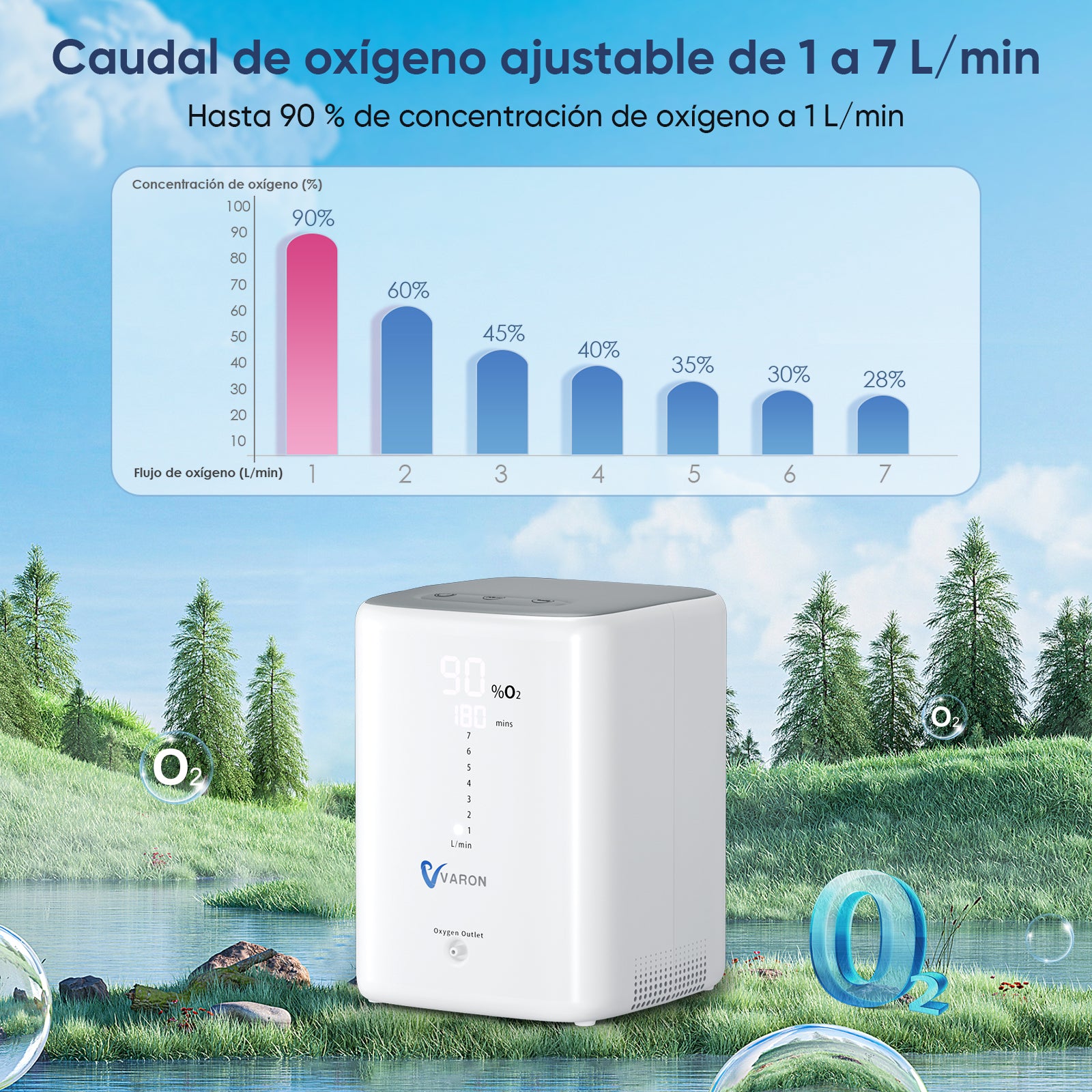Flujo ajustable de 1-7 L/min y 90% de pureza en el concentrador de oxígeno doméstico VARON VH-3