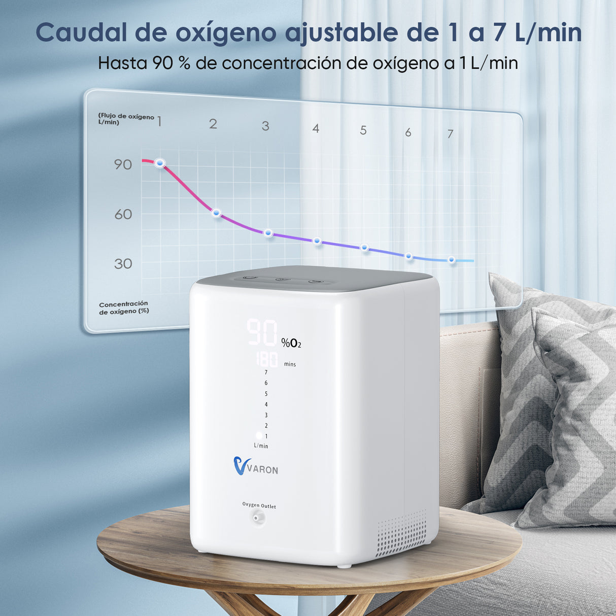 Concentrador de oxígeno doméstico VARON VH-3 | Terapia cómoda de  1-7 niveles (ajustable)