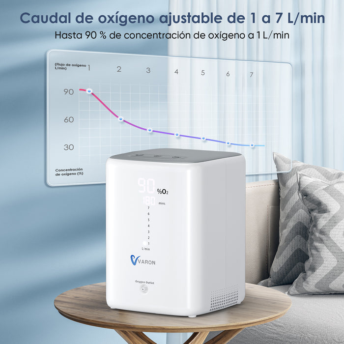 Concentrador de oxígeno doméstico VH-3 con flujo ajustable de 1-7 L/min y pureza del 90%