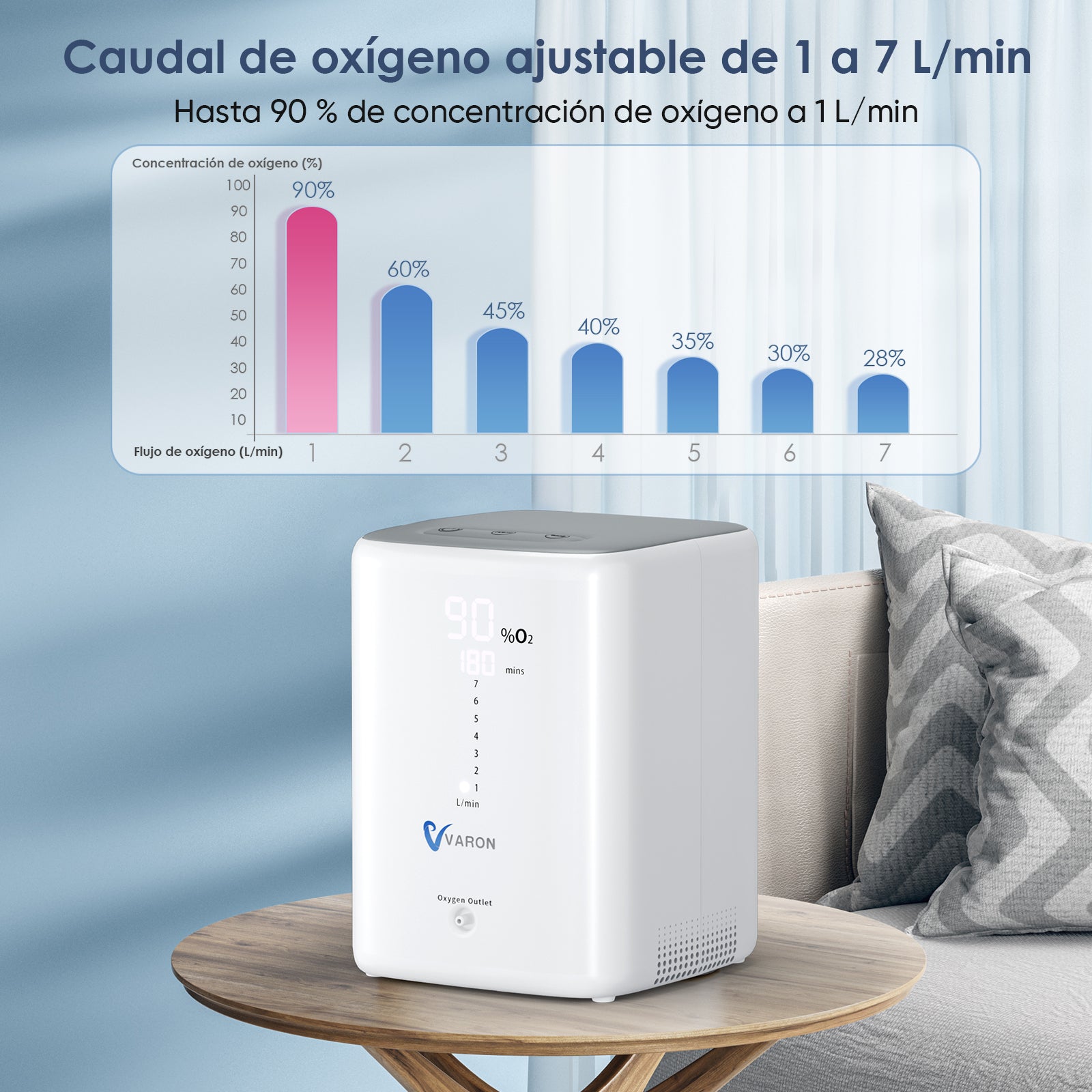 Concentrador de oxígeno doméstico VH-3 con flujo ajustable y concentración de oxígeno del 90%