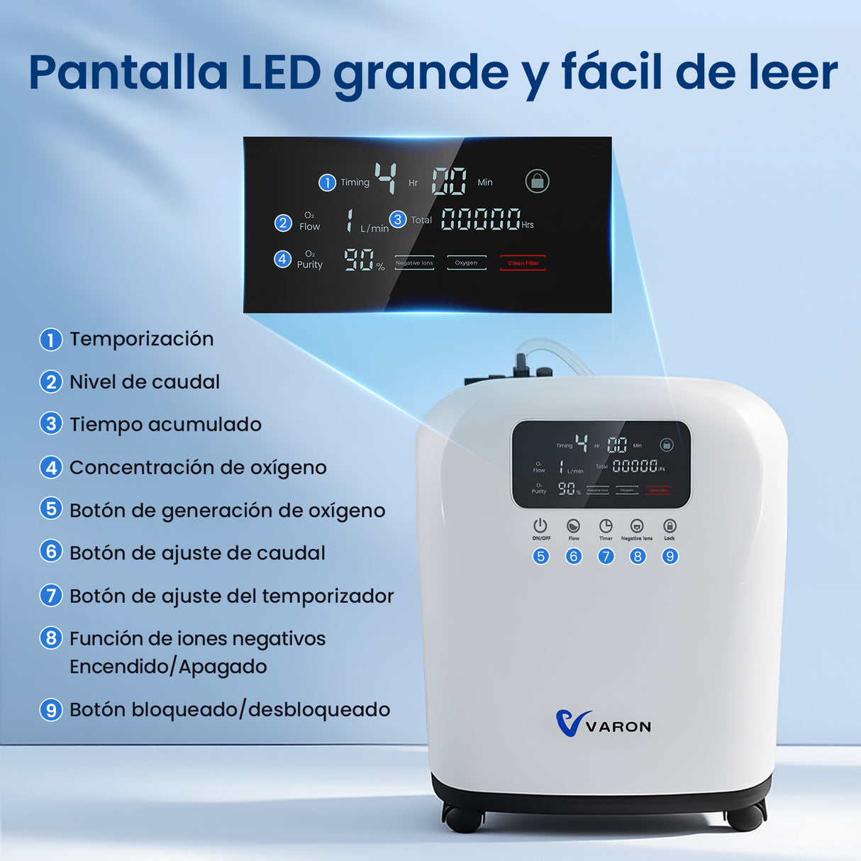 Concentrador de oxígeno doméstico VARON VH-4 | Terapia confortable de 1-9 niveles (ajustable)