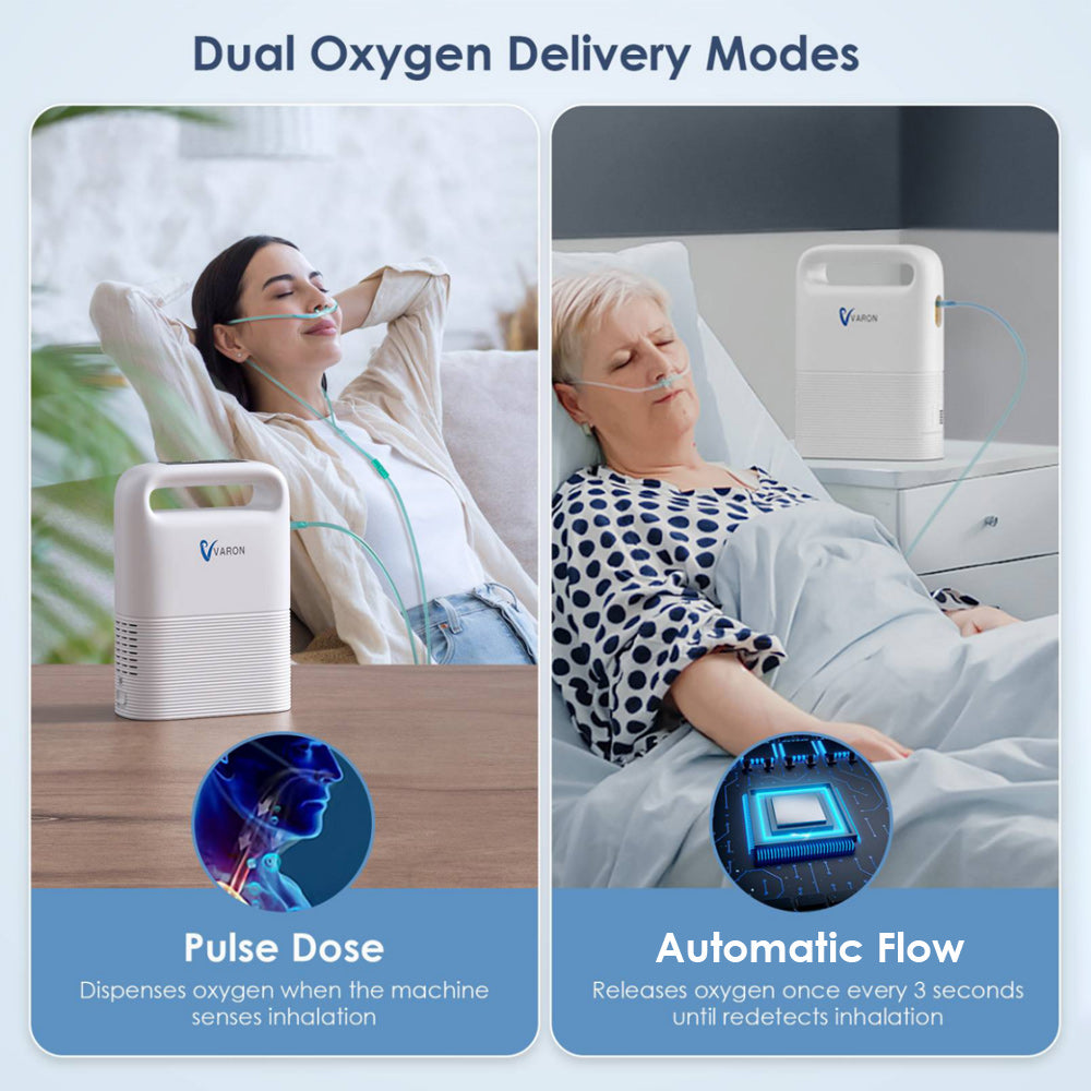 El concentrador de oxígeno portátil Varon VP-2 tiene dos modos de suministro de oxígeno para garantizar un suministro de oxígeno estable y confiable.